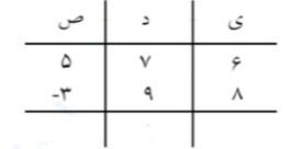 دریافت سوال 4