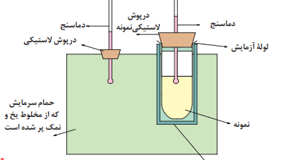 دریافت سوال 26