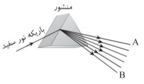 دریافت سوال 30