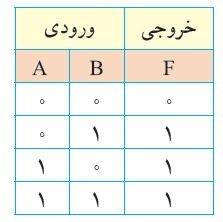 دریافت سوال 15