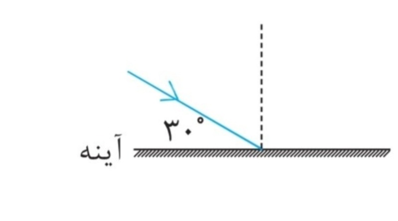 دریافت سوال 24