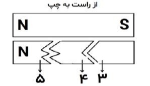 دریافت سوال 16