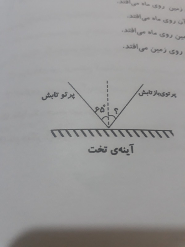 دریافت سوال 28