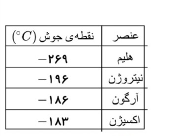 دریافت سوال 3