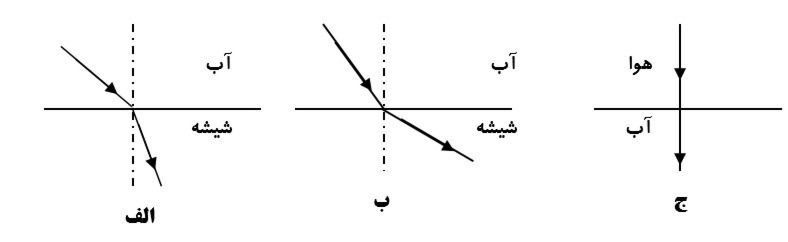 دریافت سوال 21