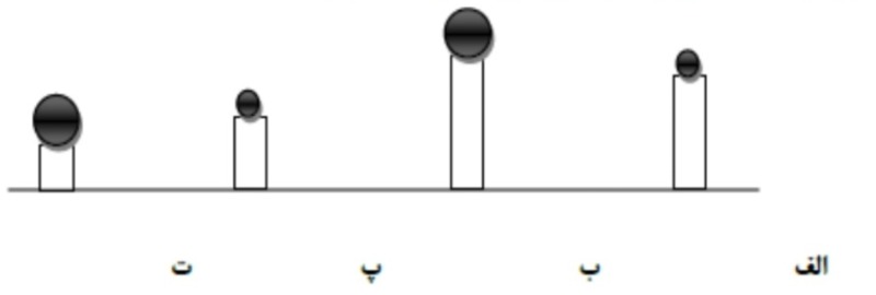 دریافت سوال 19