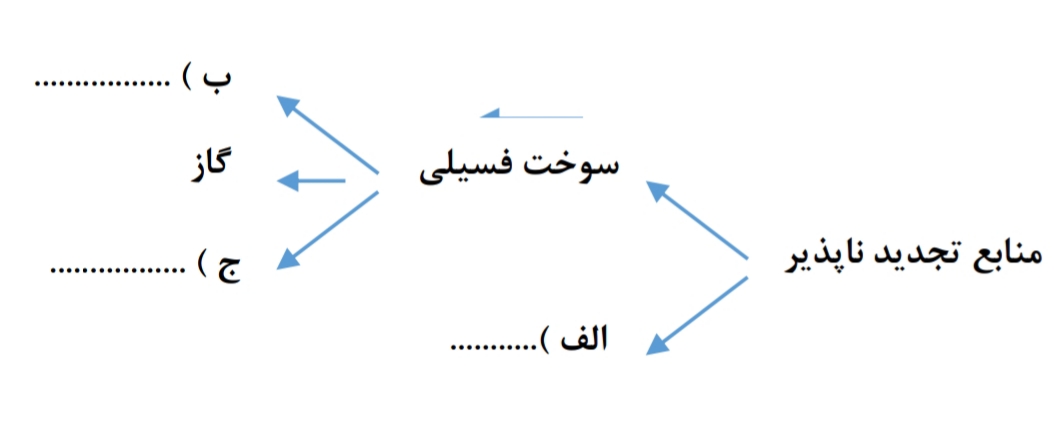 دریافت سوال 18