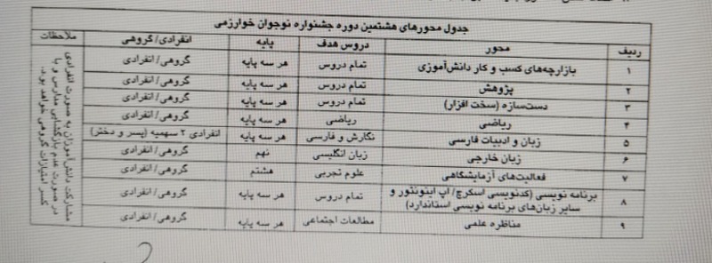 دریافت چند گزینه ای