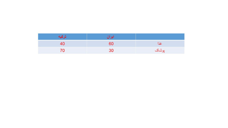 دریافت سوال 5