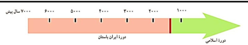 دریافت سوال 21