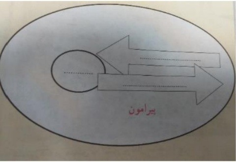 دریافت سوال 23