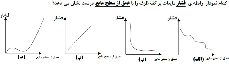 دریافت سوال 6