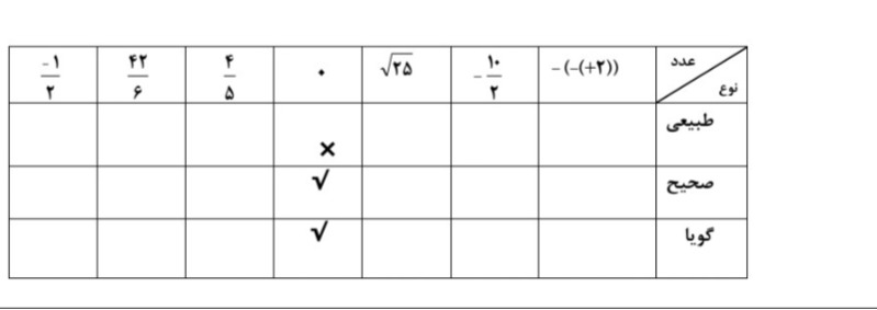 دریافت سوال 3