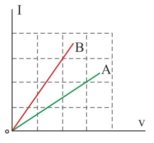 دریافت سوال 8