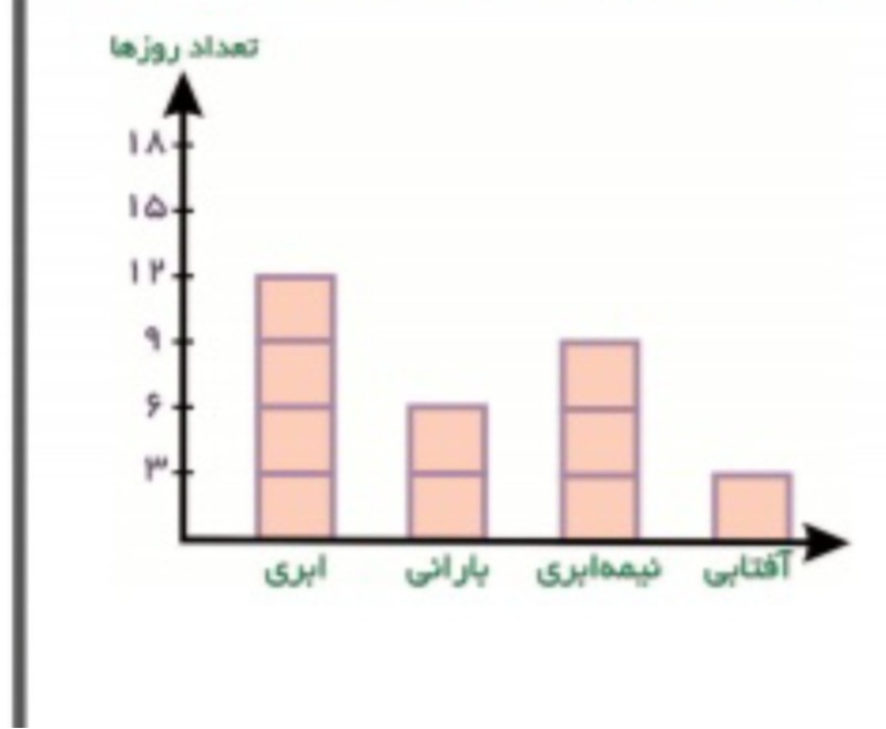 دریافت سوال 6