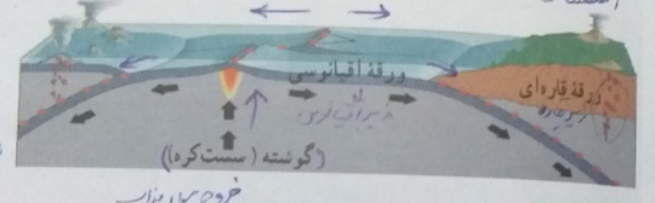 دریافت سوال 16