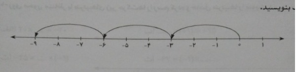 دریافت سوال 5