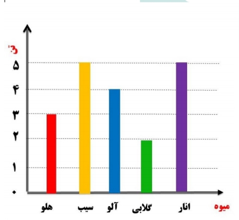 دریافت سوال 17