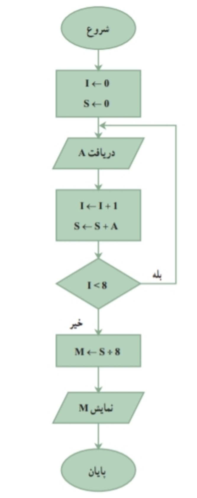 دریافت سوال 20