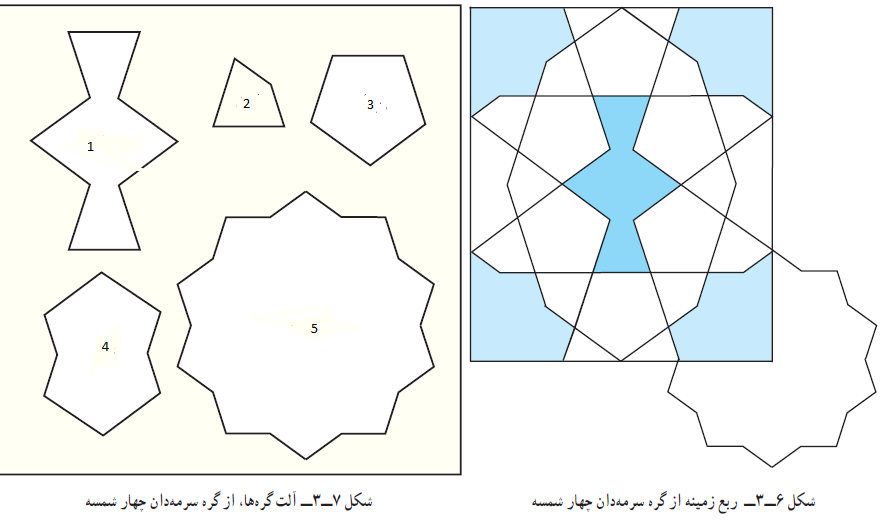 دریافت سوال 10