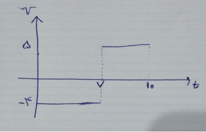 دریافت سوال 4