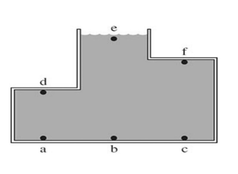 دریافت سوال 4