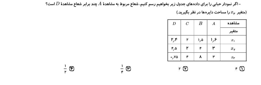 دریافت سوال 65