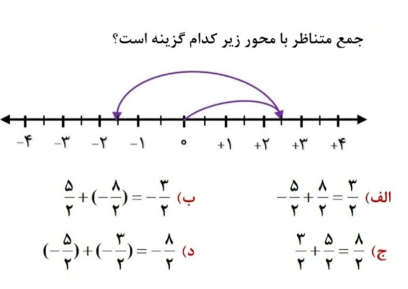 دریافت سوال 8