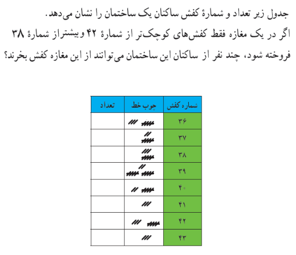 دریافت سوال 16