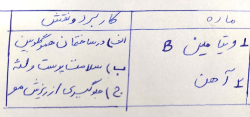 دریافت سوال 10