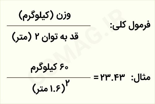 دریافت BmI