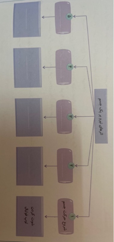 دریافت تخته مجازی 1