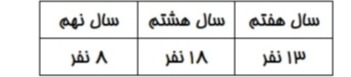 دریافت سوال 32