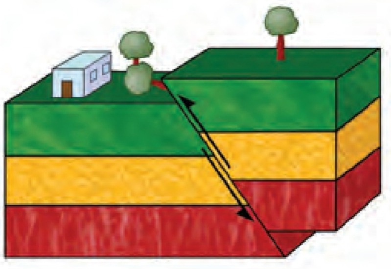 دریافت سوال 3