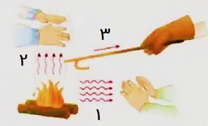 دریافت سوال 15