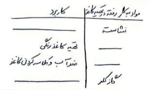 دریافت سوال 11