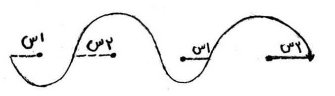 دریافت سوال 26