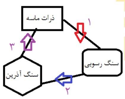 دریافت سوال 19