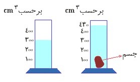 دریافت سوال 14