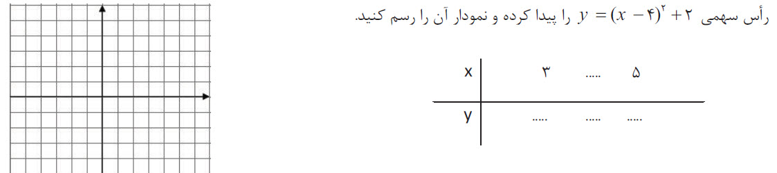 دریافت سوال 15