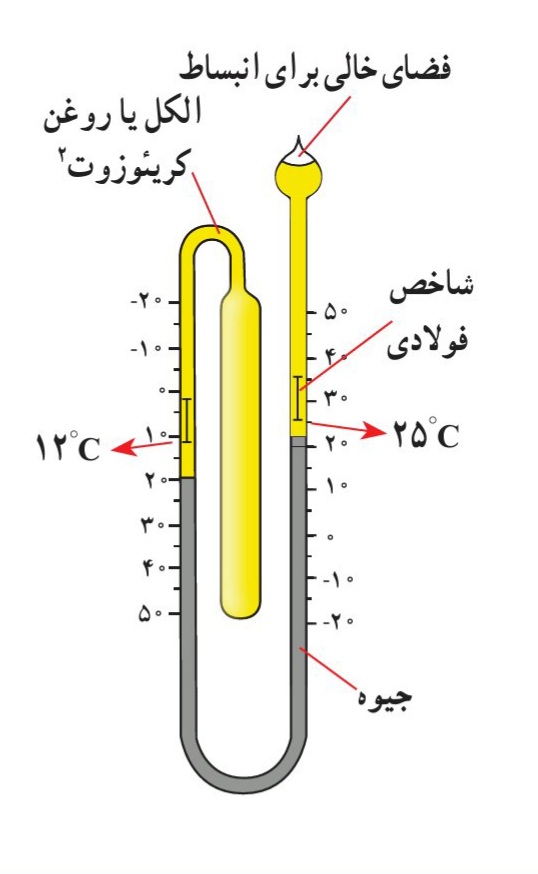 دریافت سوال 18