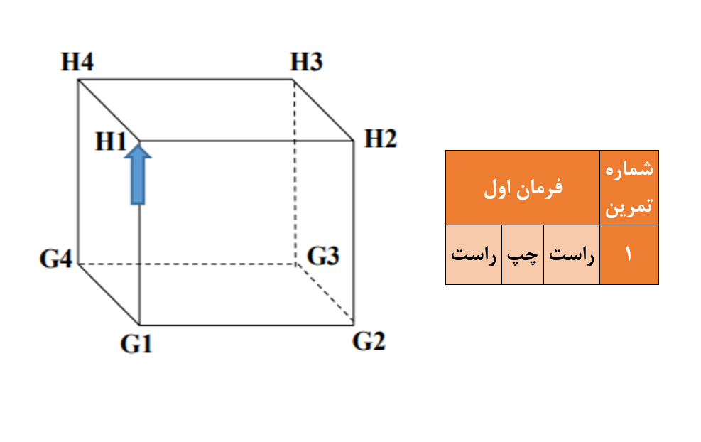 دریافت سوال 1