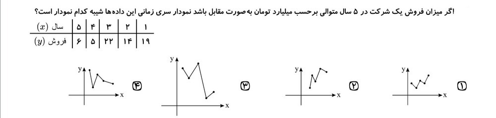 دریافت سوال 11