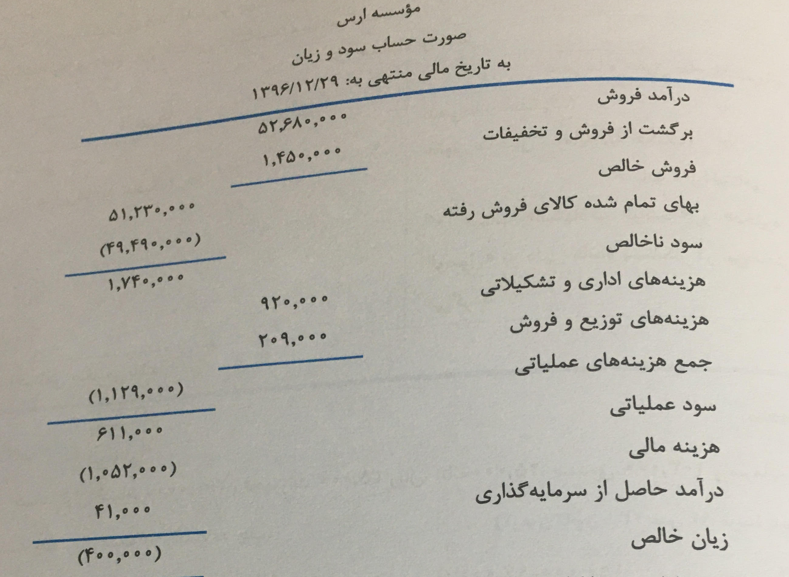 دریافت سوال 67