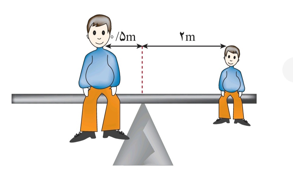 دریافت سوال 6