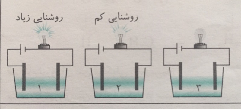 دریافت سوال 13