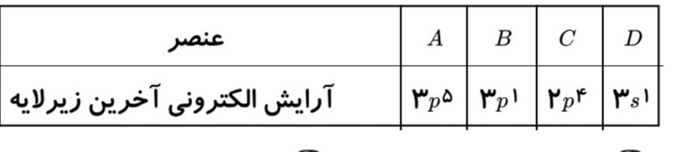 دریافت سوال 17