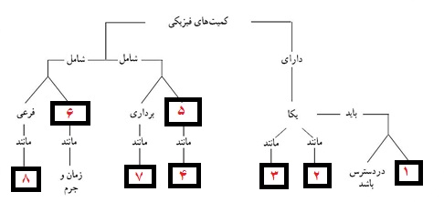 دریافت سوال 12