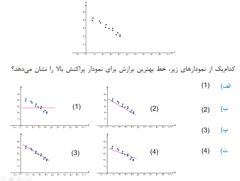 دریافت سوال 15