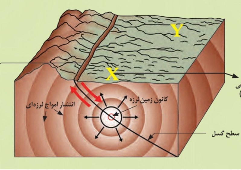 دریافت سوال 18